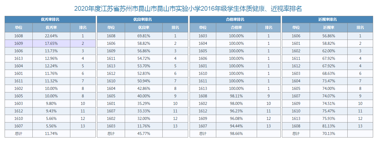 五年级体测数据.png